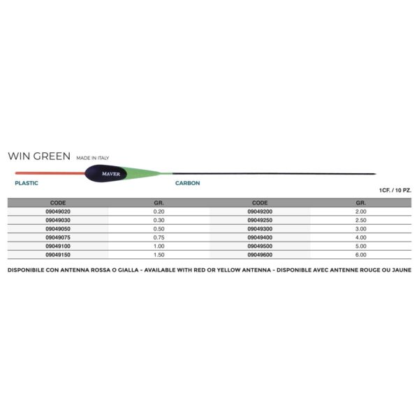 Win Green Float - Image 2