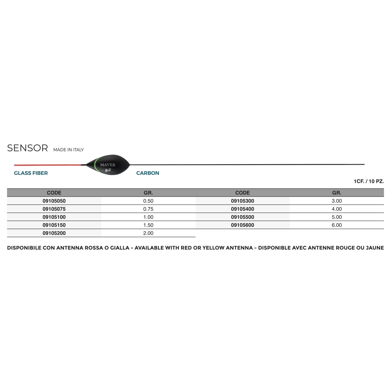 Float Sensor