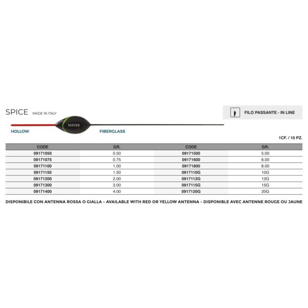 Float Spice - Image 2